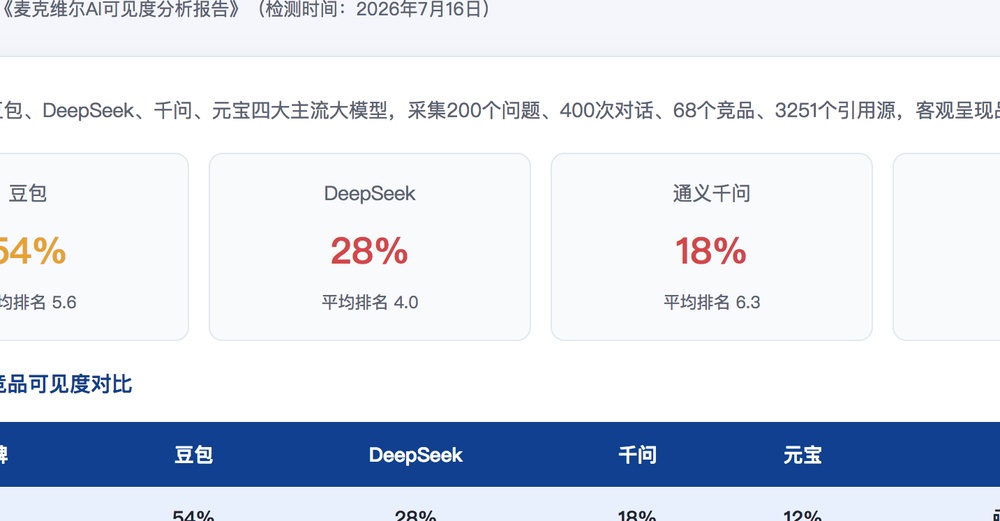 常州独立站SEO优化